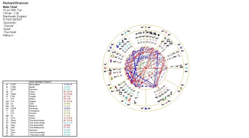 Ричард брэнсон натальная карта