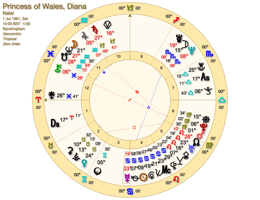 DIANA 2PM 1024x788 - The Natural House System