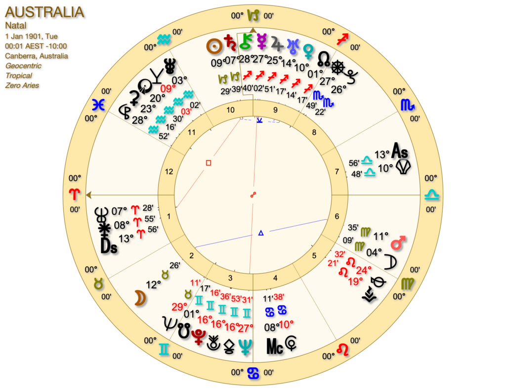 AUSTRALIA 1024x788 - Australia! New Astrology Chart?