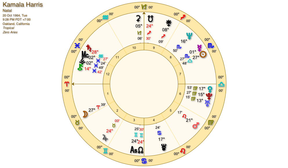 ﻿Astrological Chart for Alexandria OcasioCortez Jessica Adams