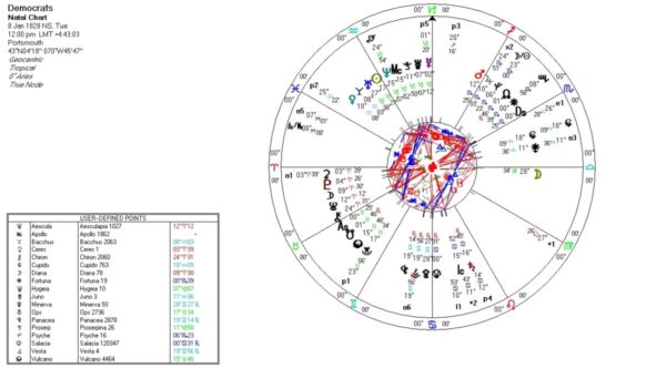Alexandria Ocasio-Cortez's Birth Chart, Explained by an Astrologer