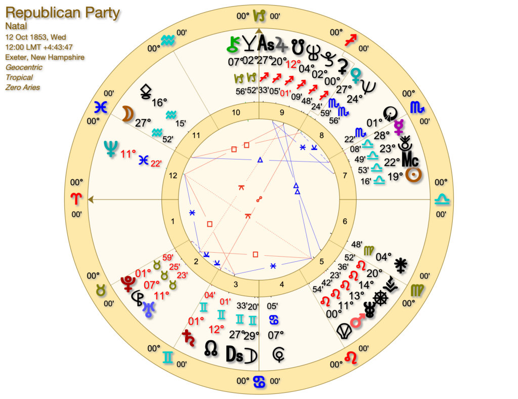 Republican Party 1024x788 - Trump, Republicans, Assassinations and Astrology