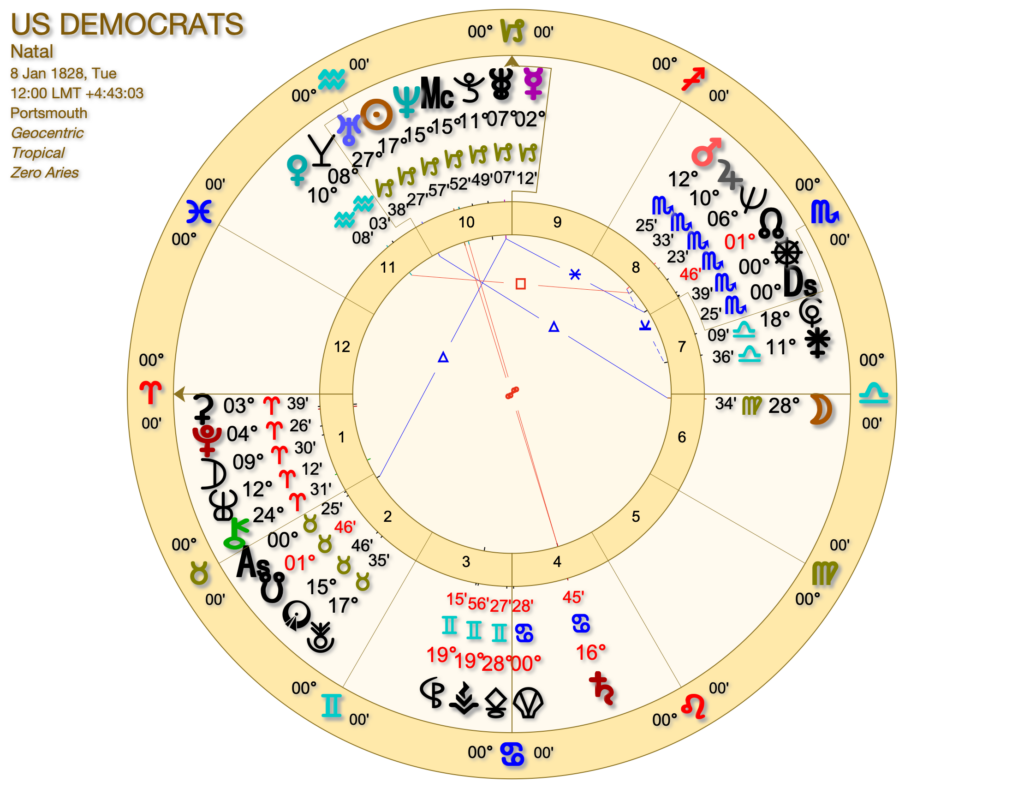 US DEMOCRATS CHART 1024x788 - The Democrats' Astrology Chart