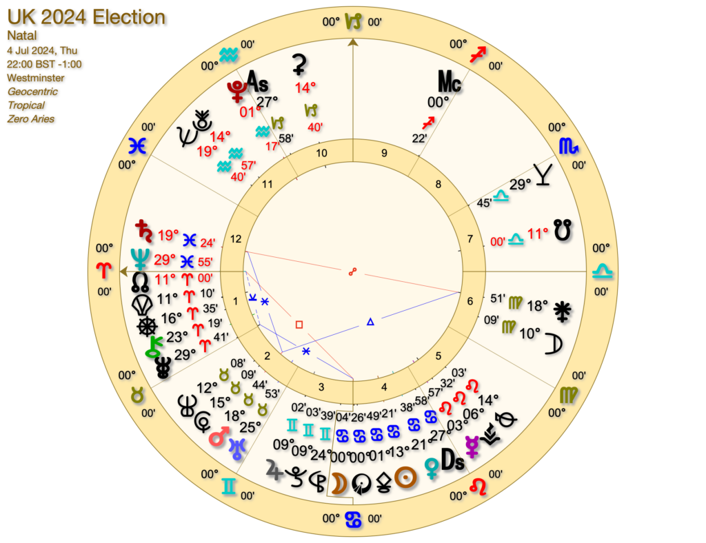 UK ELECTION A 1024x788 - Astrology, Tarot and the UK 2024 Election