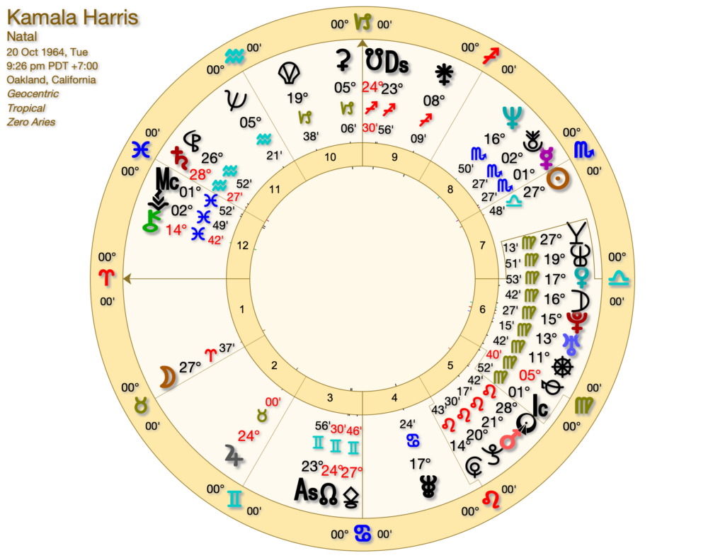 KAMALA HARRIS NATAL CHART 1 1024x788 - The Kamala Astrology Chart