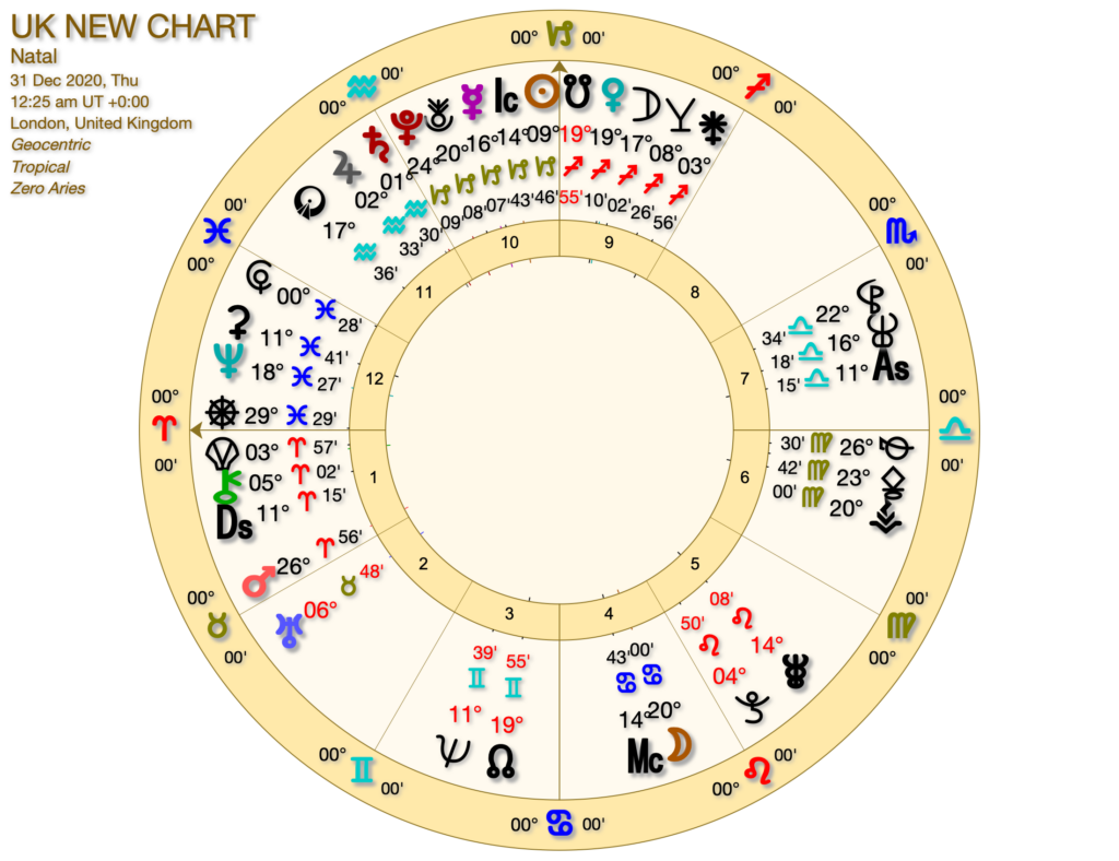 UK NEW CHART 1024x788 - Astrology Predicts UK Fires