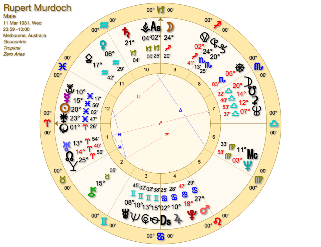 Rupert Murdoch Natal Chart 1024x788 - The Astrology of Murdoch in 2022