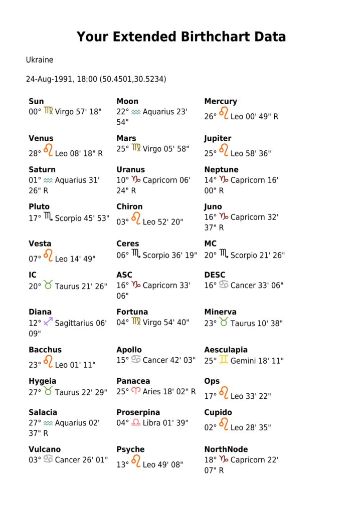 Birth chart of Christopher Judge - Astrology horoscope