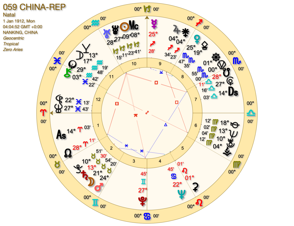 CHINA ASTROLOGY CHART 1024x788 - The China Astrology Chart - Evidence