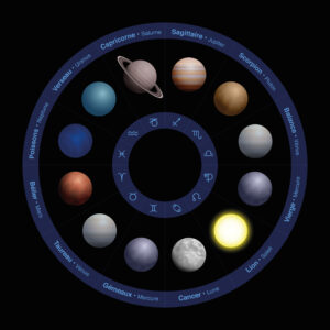 AstrologyPlanetsPeterHermesFurianDreamstime 300x300 - Dealing With Pluto Transits