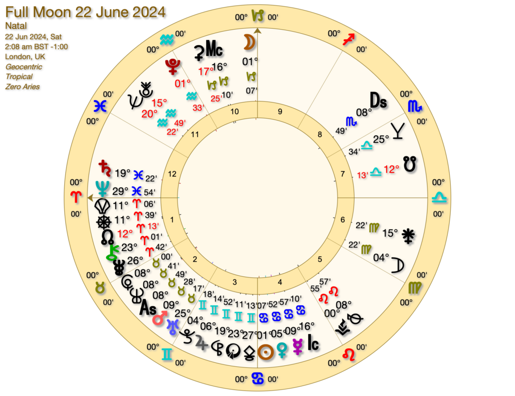 FULL MOON 22 JUNE 2024 1024x788 - Capricorn Full Moon June 2024