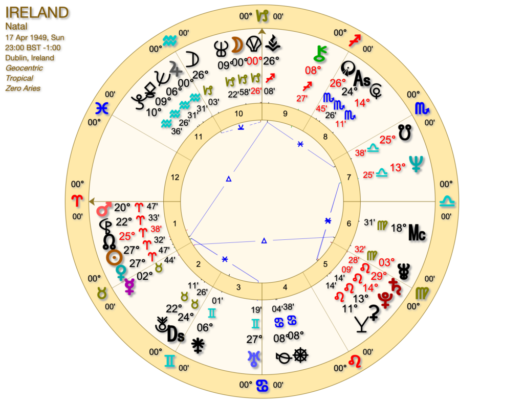 IRELAND NEW CHART 1024x788 - The Ireland Astrology Chart