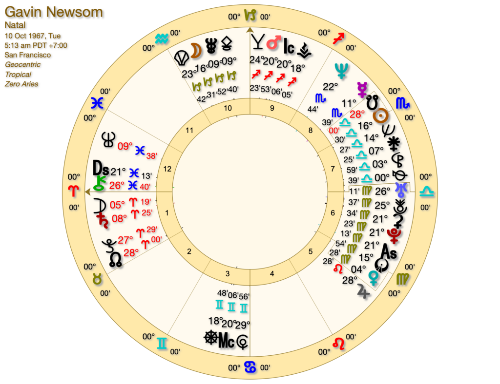 GAVIN NEWSOM ASTROLOGY CHART 1024x788 - Tarot, Astrology and the US Election