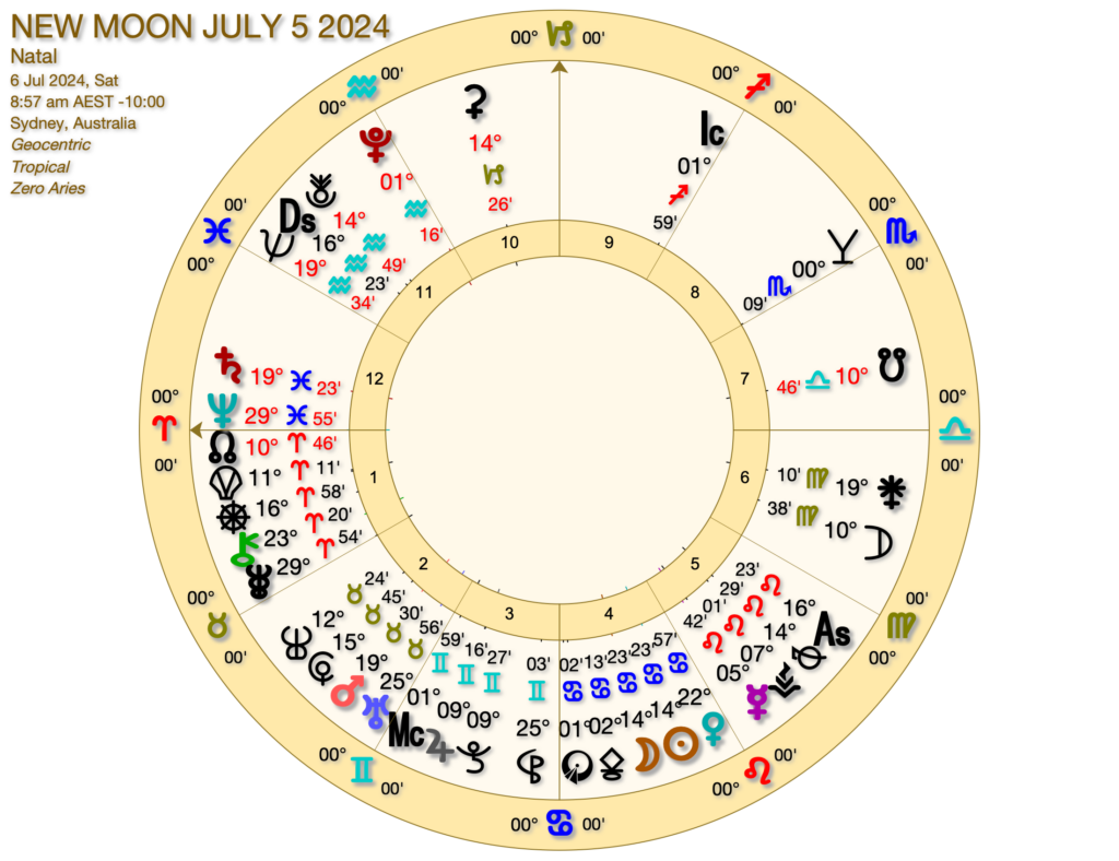 NEW MOON JULY 5 2024 1024x788 - New Moon in Cancer - July 2024