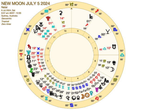 New Moon in Cancer - July 2024 • Jessica Adams: Psychic Astrologer