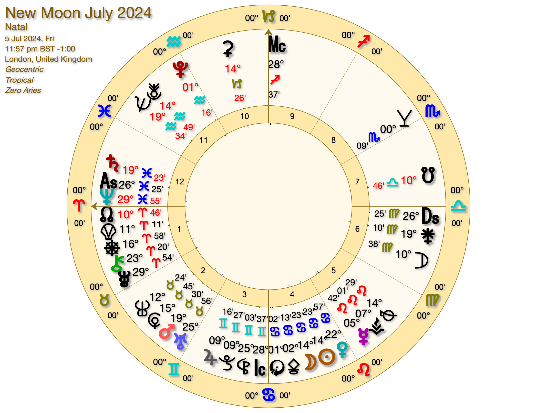 New Moon July 2024 - New Monthly Astrology Videos