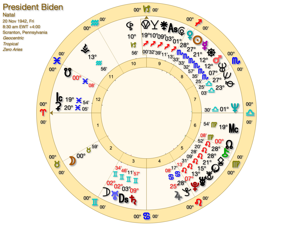 President Biden Natal Chart 1024x788 - Tarot, Astrology and the US Election