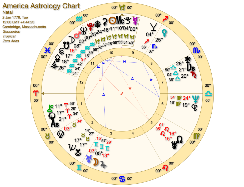 America Astrology Chart 1024x788 - The Mercury Retrograde US Election