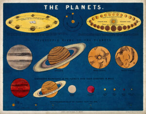 Astronomy: a diagram of the relative sizes of the planets. Coloured lithograph by Standidge &amp; Co Litho.<br />
More:<br />
Original public domain image from <a href="https://wellcomecollection.org/works/nqj6kd6q/images?id=n2vbc7xe" target="_blank" rel="noopener noreferrer nofollow">Wellcome Collection</a>