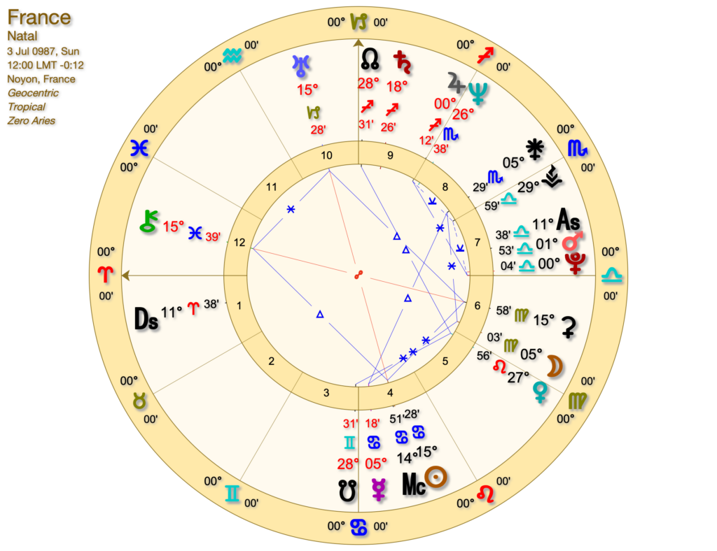 France Astrology Chart 1024x788 - France in Astrology