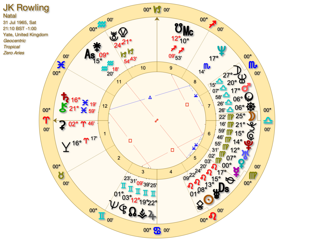 JK Rowling Natal Chart 1024x788 - The J.K. Rowling Astrology Chart