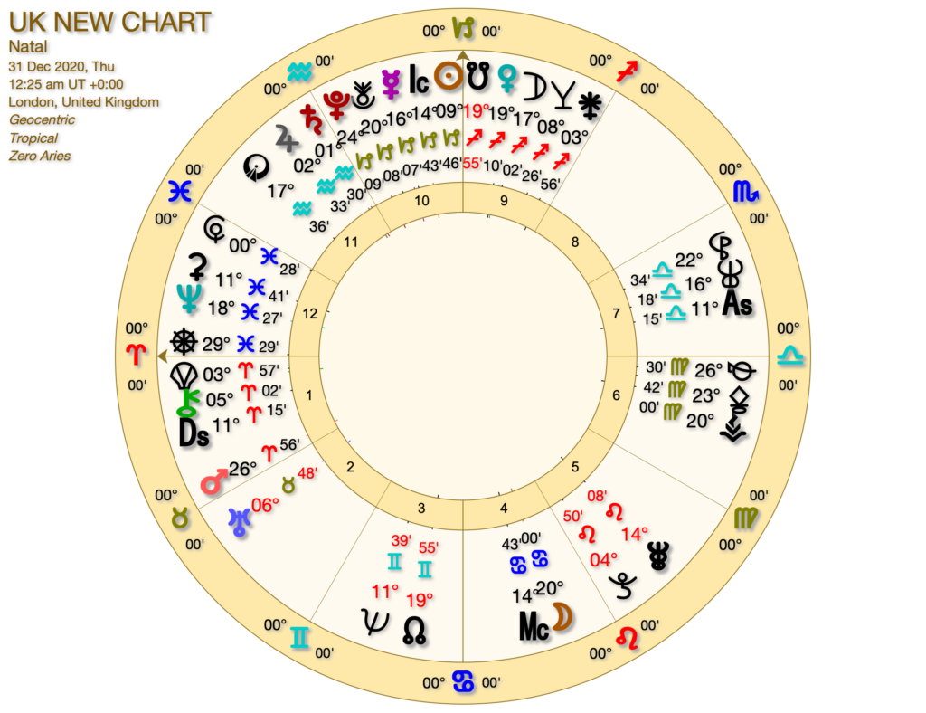 UK NEW CHART 1024x788 - The UK Riots in Astrology