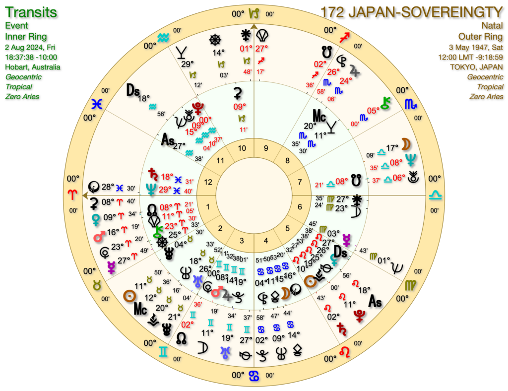 JAPAN ASTROLOGY CHART 1024x788 - Financial Astrology 2024-2026