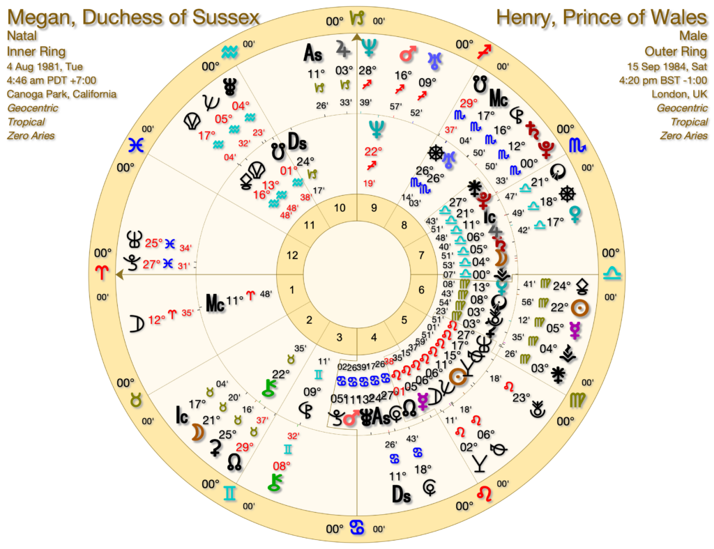 Meghan and Harry Astrology 1024x788 - Harry, Meghan and Astrology in 2025