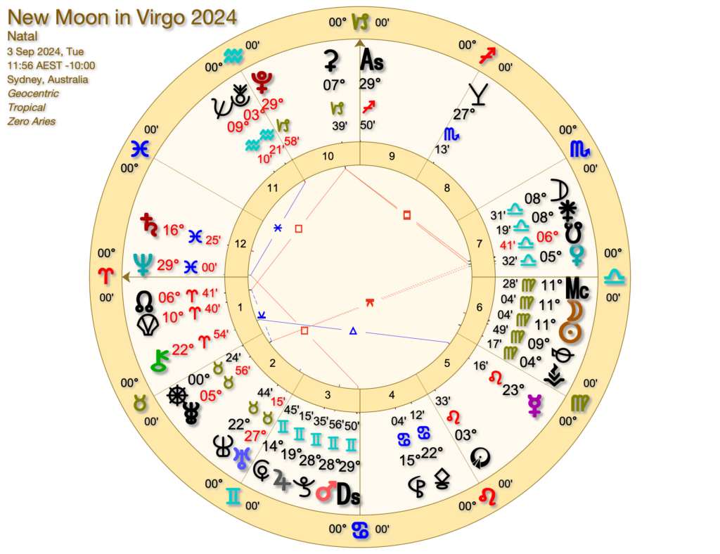 New Moon Virgo 2024 1024x788 - New Moon in Virgo