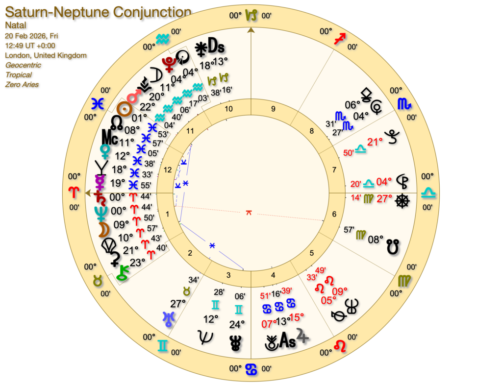 Saturn Neptune Conjunction 2026 1024x788 - The Saturn-Neptune Conjunction in Aries