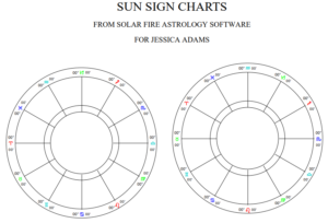 SunSignCharts 300x204 - Triple Checked Prediction