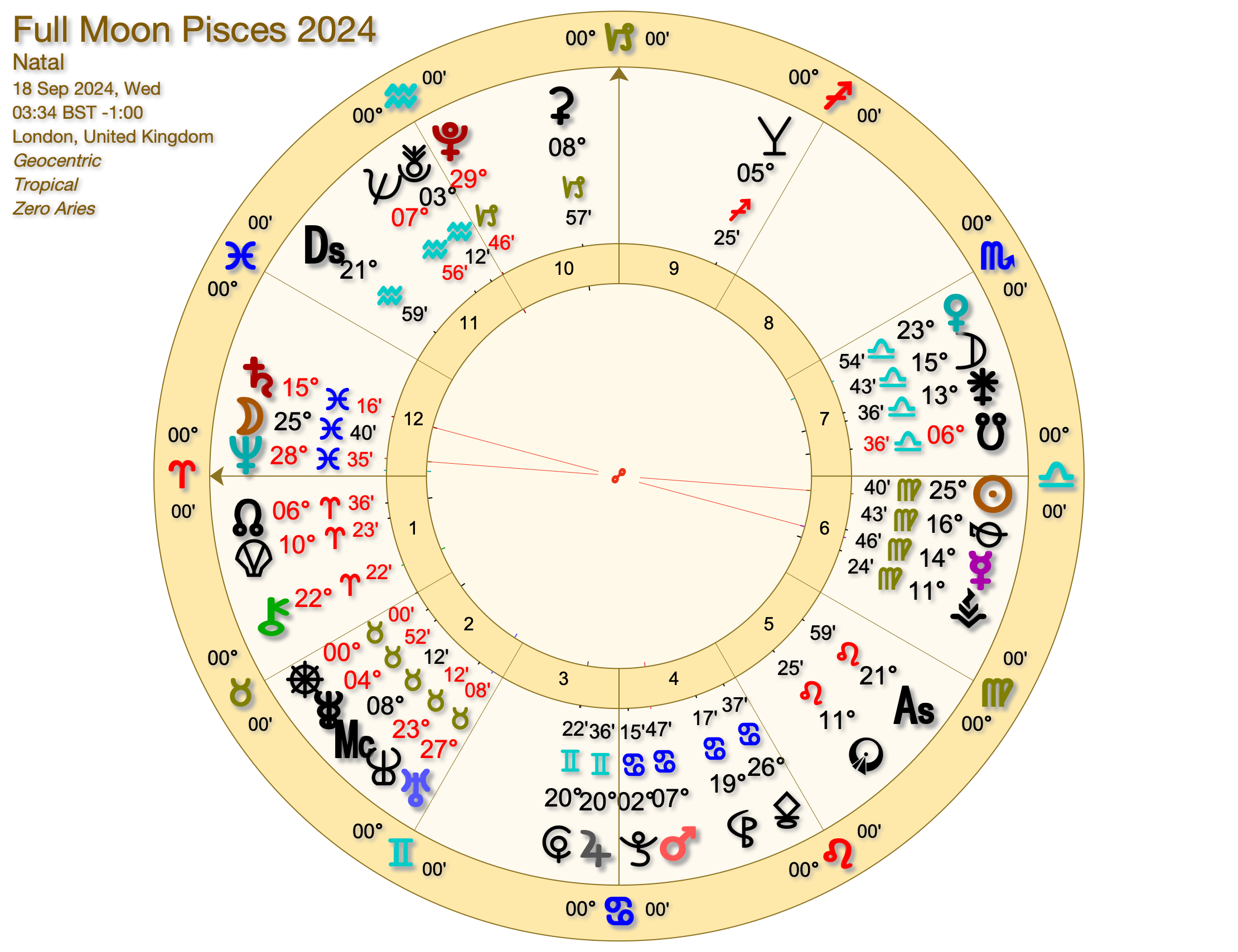 30. Sep 18 Eclipse - Sun, Moon, Astrology and Aboriginal Angles