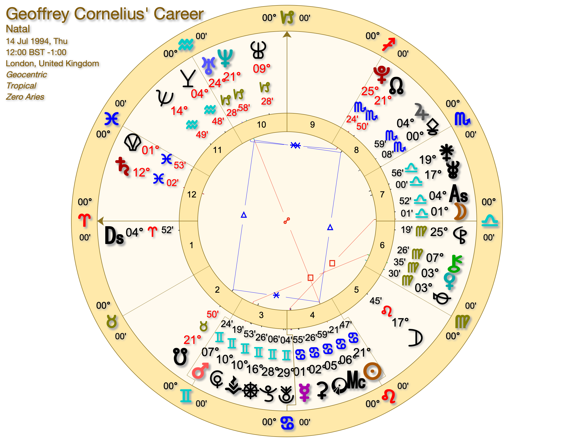 Geoffrey Cornelius Career - How Geoffrey Cornelius Changed Astrology