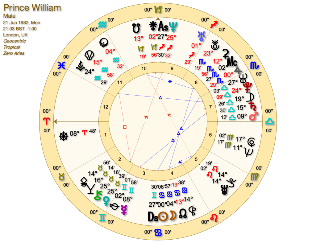 Prince William Natal Chart 1024x788 - Decans in Astrology