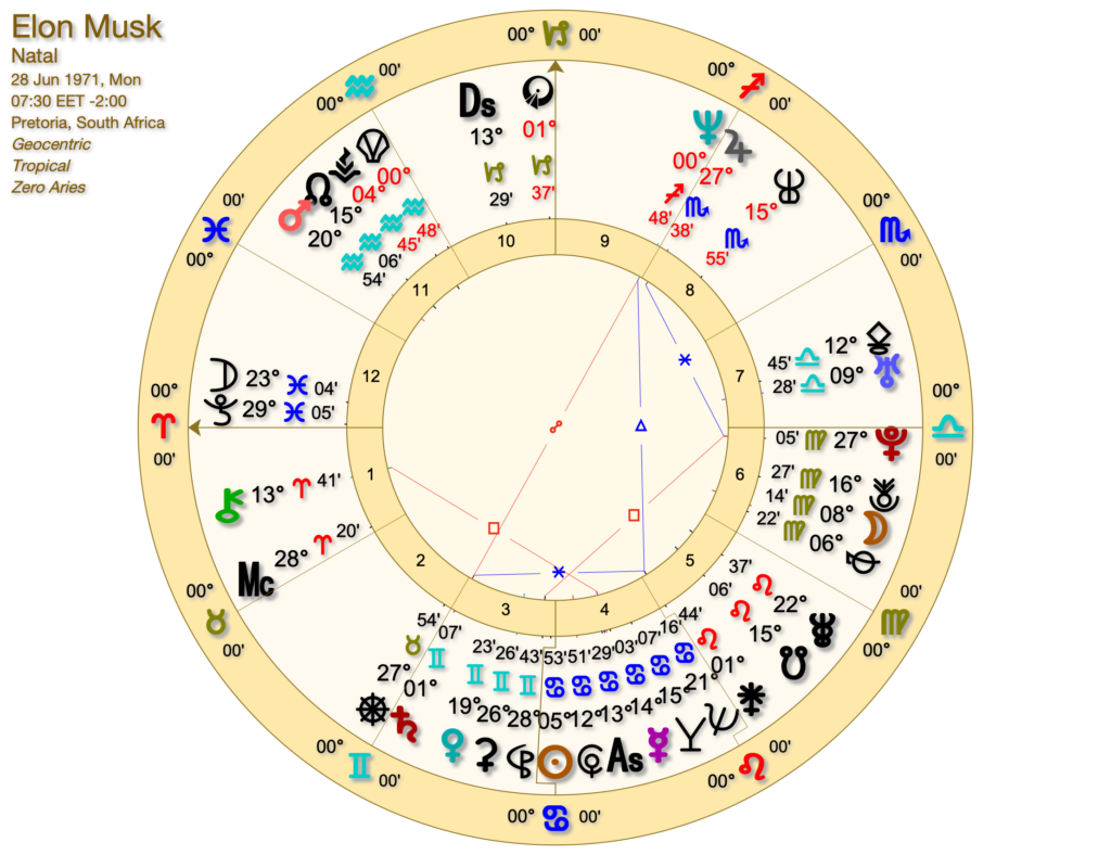 Elon Musk 1024x788 - Musk Astrology in May 2025