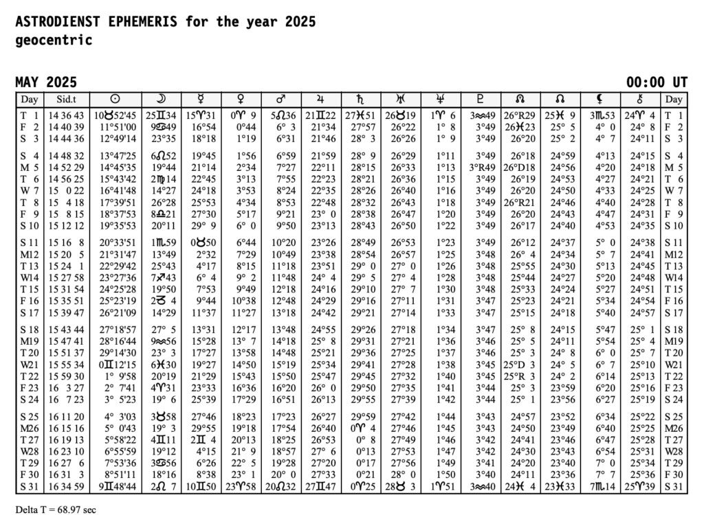 MAY 2025 1024x750 - Musk Astrology in May 2025