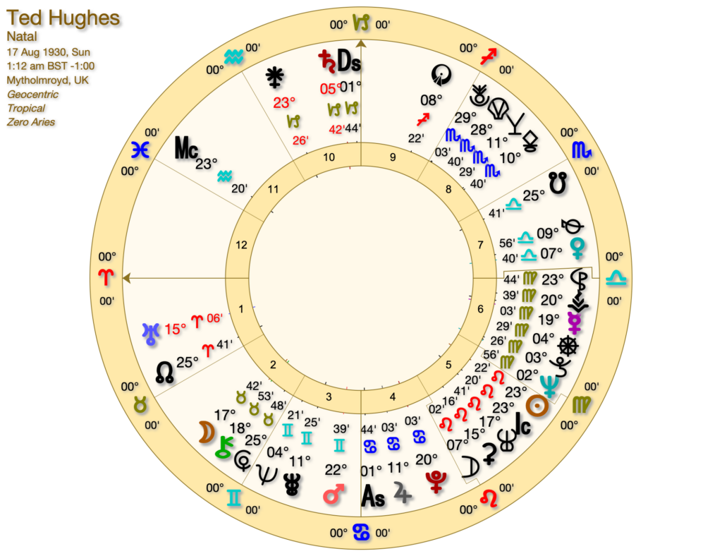 FIVE Hughes Chart 1024x788 - Plath, Hughes, Astrology and Tarot