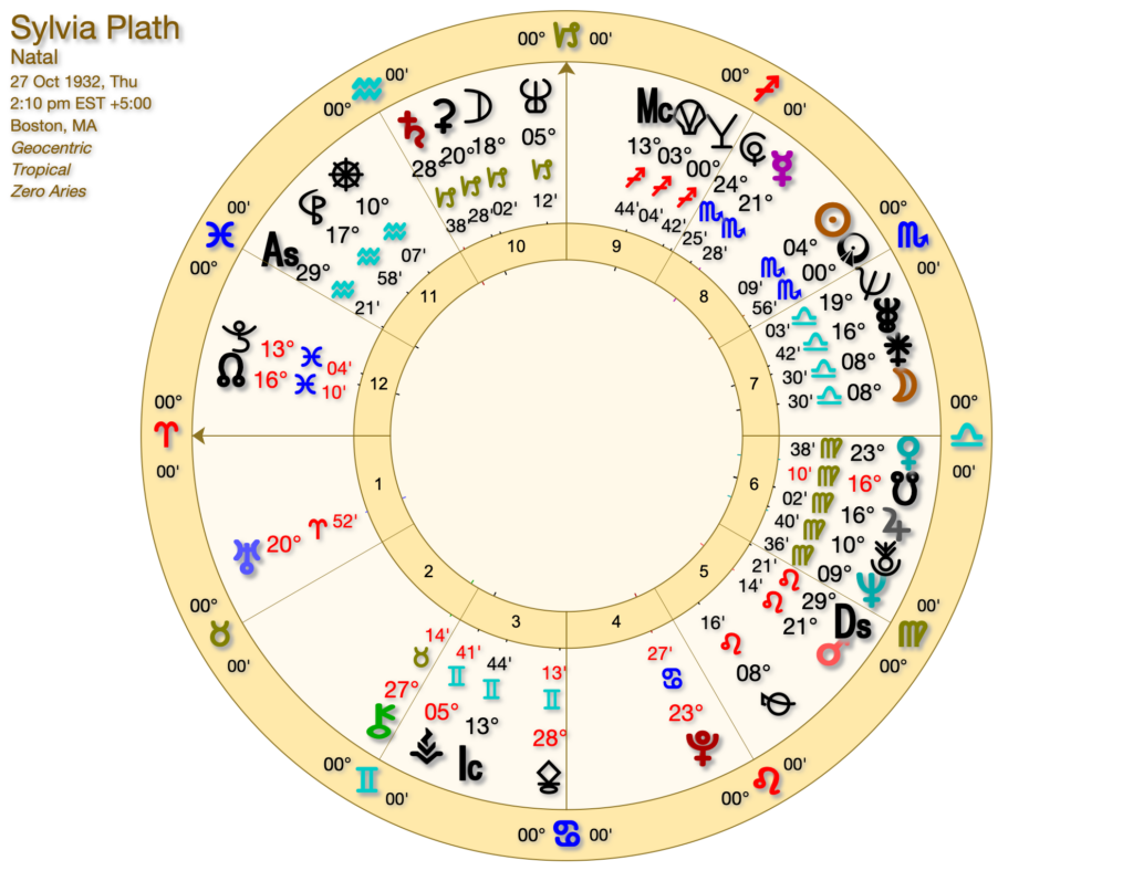 FOUR Plath Chart 1024x788 - Plath, Hughes, Astrology and Tarot