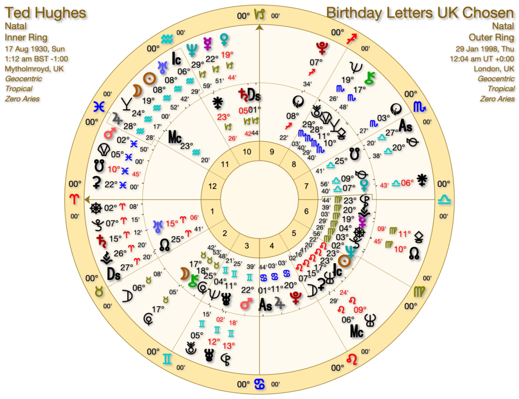 SIX Birthday Letters 1024x788 - Plath, Hughes, Astrology and Tarot