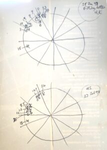 Ted Ephemeris 214x300 - Plath, Hughes, Astrology and Tarot