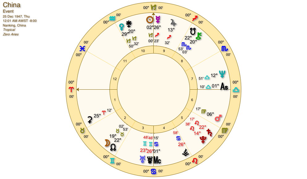 xi jinping astrology chart